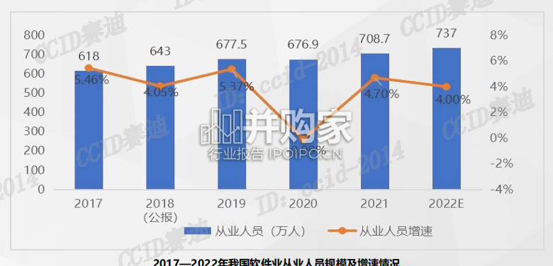 新时期软件人才培养模式研究报告(23页)-第1张图片 新时期软件人才培养模式研究报告(23页)-第1张图片