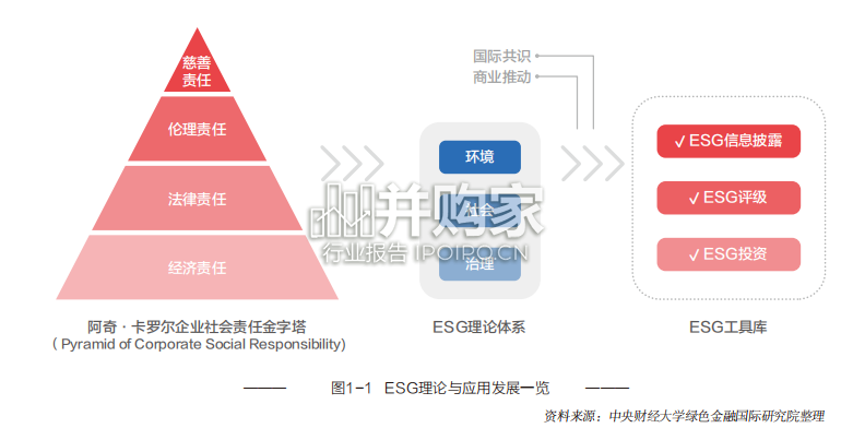 中国上市公司ESG行动报告(101页)-第1张图片 中国上市公司ESG行动报告(101页)-第1张图片