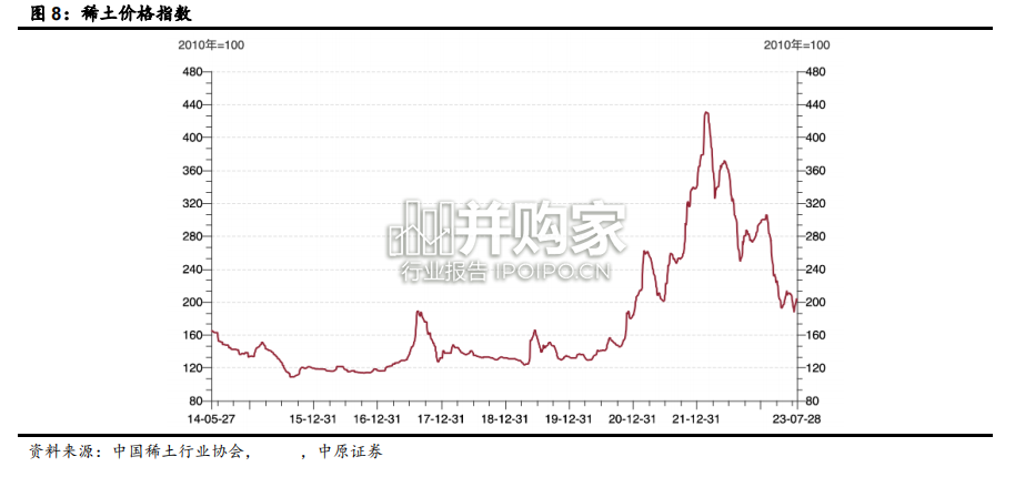 稀土行业深度分析报告(57页)-第1张图片 稀土行业深度分析报告(57页)-第1张图片