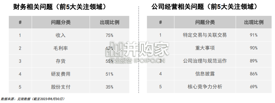 【干货】资本市场及舞弊案例(59页)-第1张图片 【干货】资本市场及舞弊案例(59页)-第1张图片