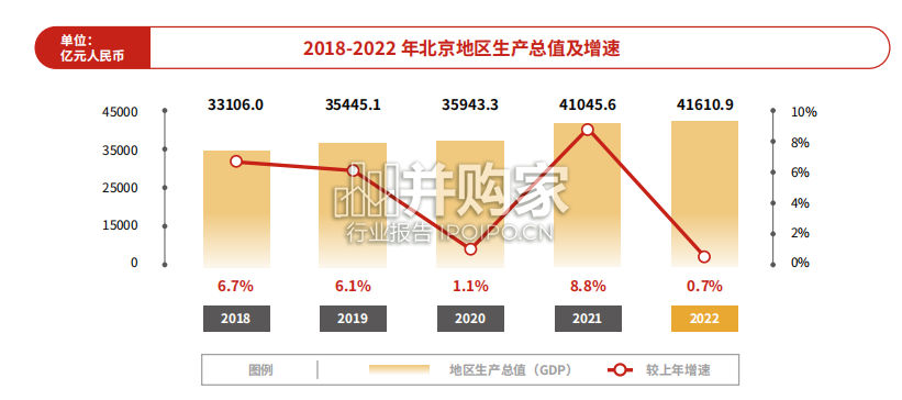 北京市投资发展报告(148页)-第1张图片 北京市投资发展报告(148页)-第1张图片