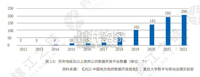 公共数据金融应用白皮书(55页)-第1张图片 公共数据金融应用白皮书(55页)-第1张图片