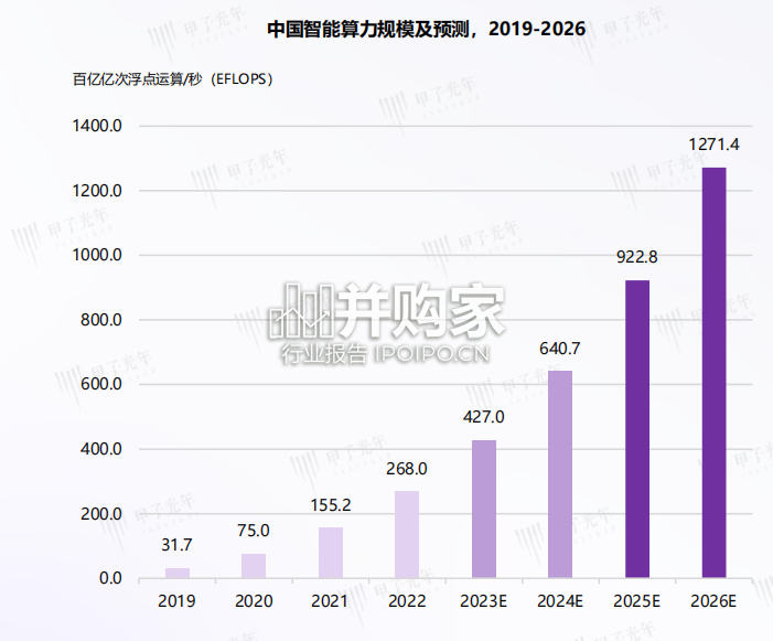中国AIGC产业算力发展报告(57页)-第1张图片 中国AIGC产业算力发展报告(57页)-第1张图片