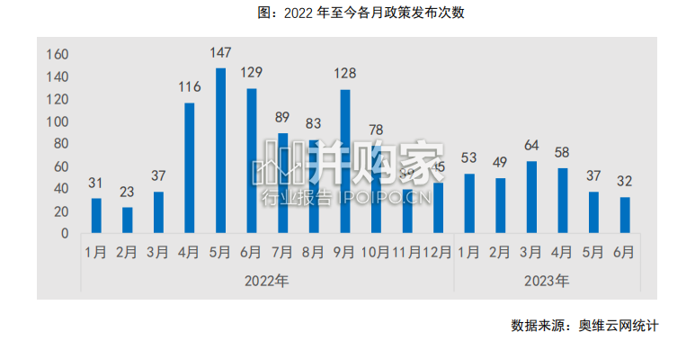 中国房地产精装修暨家装生态白皮书(126页)-第1张图片 中国房地产精装修暨家装生态白皮书(126页)-第1张图片