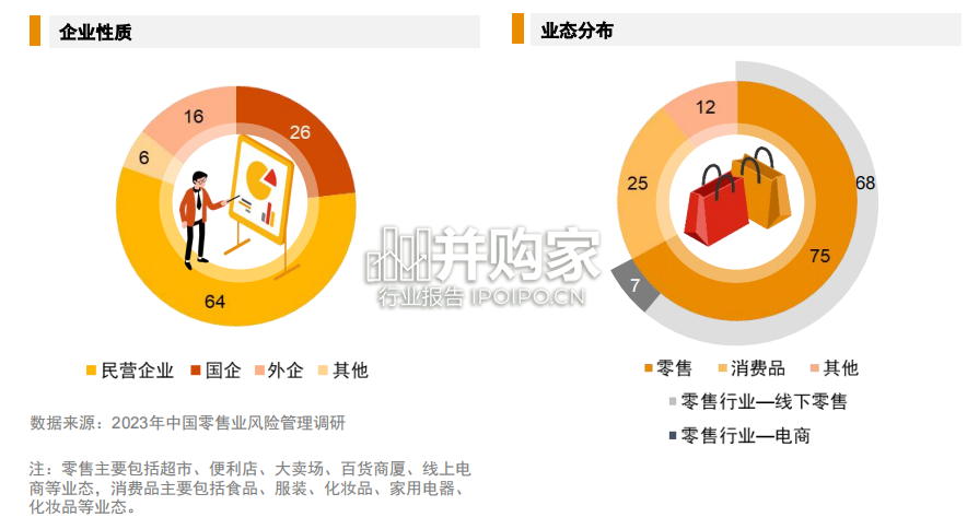 中国零售业风险管理调研报告(63页)-第1张图片 中国零售业风险管理调研报告(63页)-第1张图片
