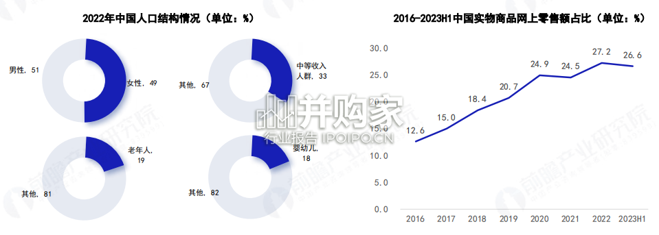 中国新消费潜力洞察蓝皮书(81页)-第1张图片 中国新消费潜力洞察蓝皮书(81页)-第1张图片