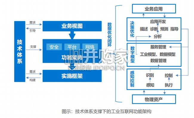 中国制造业数字化转型研究报告(46页)-第1张图片 中国制造业数字化转型研究报告(46页)-第1张图片