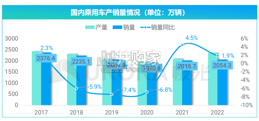 汽车增换购人群洞察报告:汽车增换购市场、汽车增换购车主(31页)-第1张图片 汽车增换购人群洞察报告:汽车增换购市场、汽车增换购车主(31页)-第1张图片