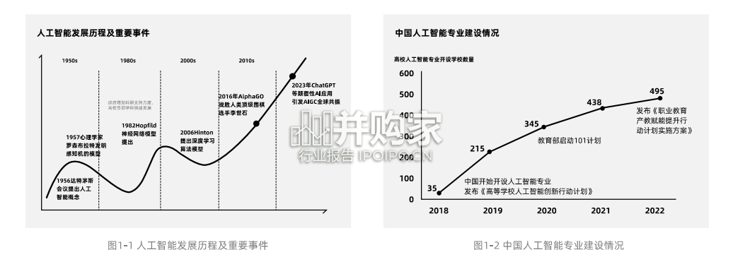 中国人工智能人才学习白皮书(28页)-第1张图片 中国人工智能人才学习白皮书(28页)-第1张图片