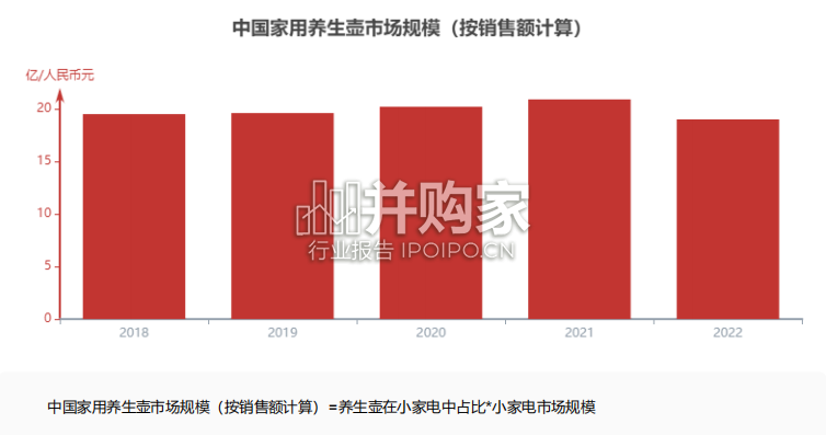 中国家用养生壶行业报告（21页）-第1张图片