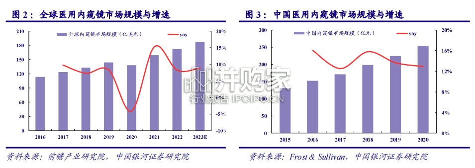 内窥镜行业报告(34页)-第1张图片 内窥镜行业报告(34页)-第1张图片