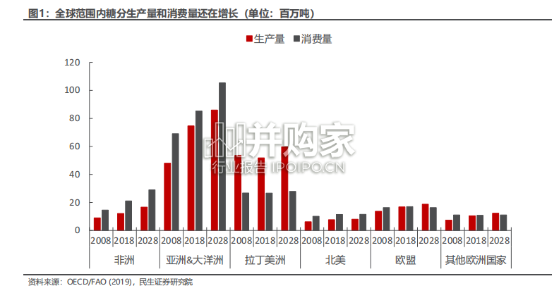 代糖行业报告:人工代糖、天然代糖(60页)-第1张图片 代糖行业报告:人工代糖、天然代糖(60页)-第1张图片