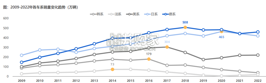 汽车行业报告:复盘合资汽车兴衰(78页)-第1张图片 汽车行业报告:复盘合资汽车兴衰(78页)-第1张图片