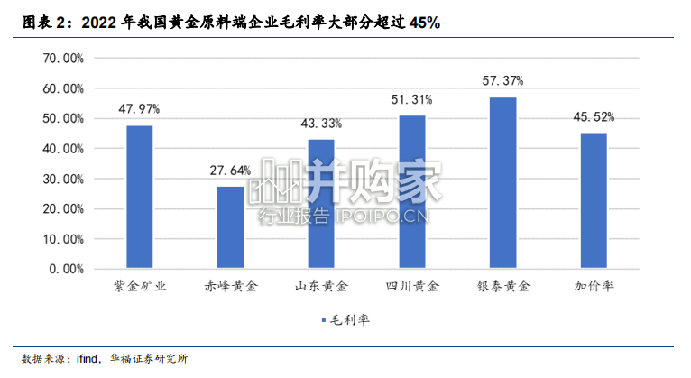 黄金珠宝行业研究报告(26页)-第1张图片 黄金珠宝行业研究报告(26页)-第1张图片