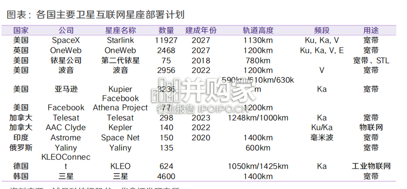 卫星互联网行业报告(69页)-第1张图片 卫星互联网行业报告(69页)-第1张图片