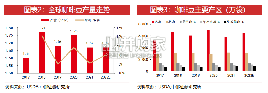 咖啡行业报告:探讨瑞幸品牌竞争力(51页)-第1张图片 咖啡行业报告:探讨瑞幸品牌竞争力(51页)-第1张图片