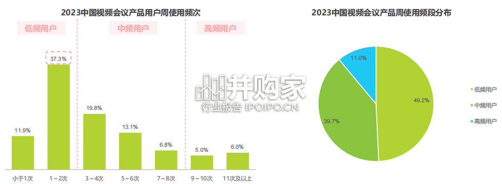 视频会议用户洞察白皮书(35页)-第1张图片 视频会议用户洞察白皮书(35页)-第1张图片