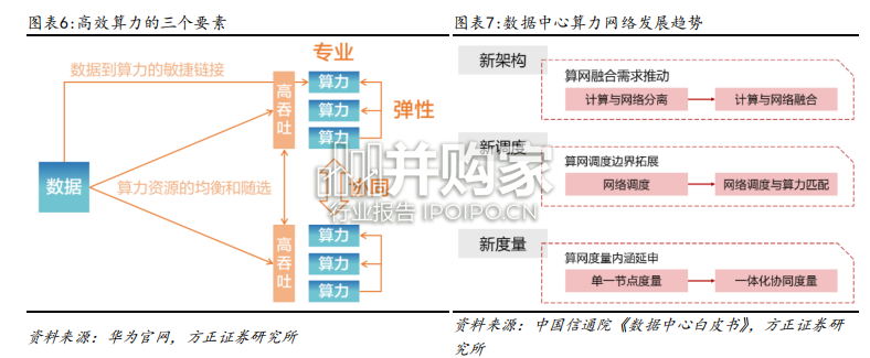 算力服务行业报告:从“东数西算”到“东推西训”(36页)-第1张图片 算力服务行业报告:从“东数西算”到“东推西训”(36页)-第1张图片