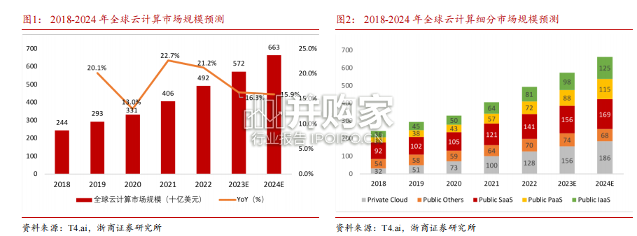 人工智能行业报告:海外大厂主导AI商业化浪潮(50页)-第1张图片 人工智能行业报告:海外大厂主导AI商业化浪潮(50页)-第1张图片