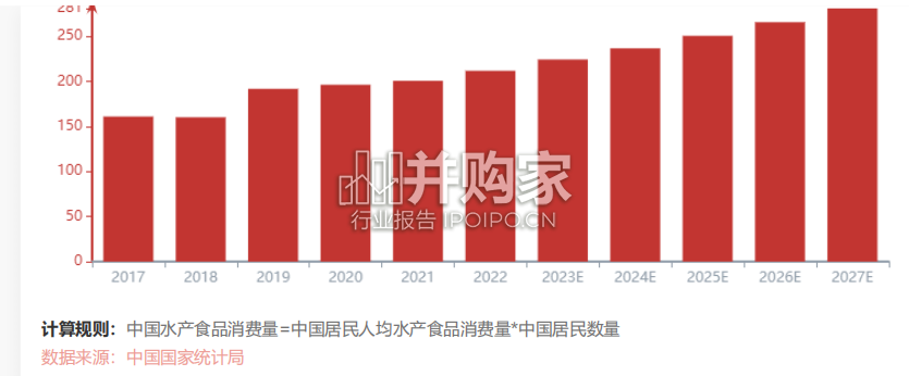 中国水产食品加工行业报告(16页)-第1张图片 中国水产食品加工行业报告(16页)-第1张图片