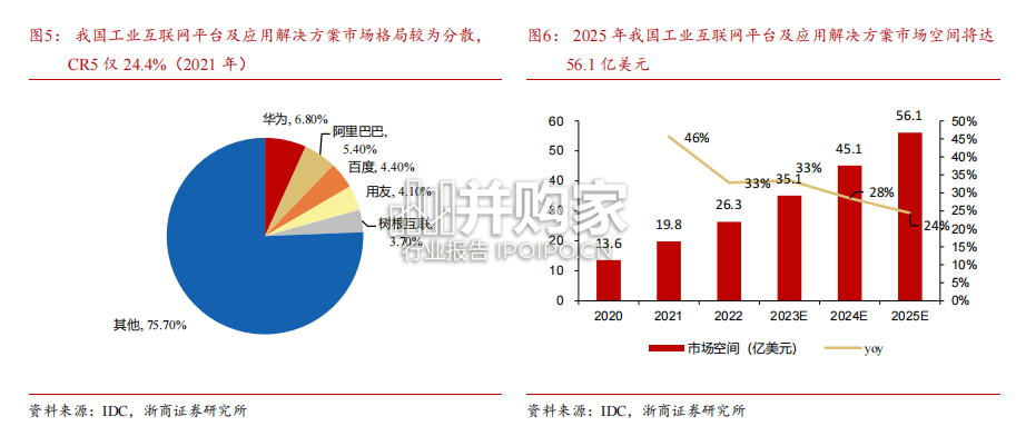工业互联网行业报告:AI赋能,质检、视觉、低代码和工业互联网平台(27页)-第1张图片 工业互联网行业报告:AI赋能,质检、视觉、低代码和工业互联网平台(27页)-第1张图片
