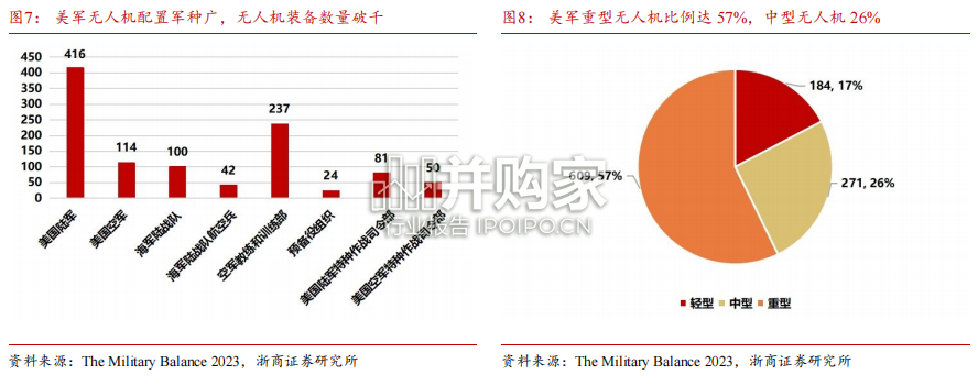 无人机行业深度报告:现代战场利器,内需外贸双驱动(35页)-第1张图片 无人机行业深度报告:现代战场利器,内需外贸双驱动(35页)-第1张图片