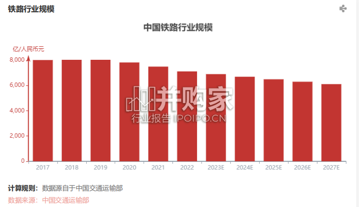 中国铁路行业报告（19页）-第1张图片