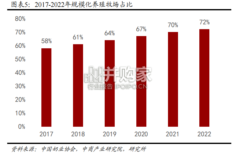 乳制品行业产业链图谱解析报告(34页)-第1张图片 乳制品行业产业链图谱解析报告(34页)-第1张图片