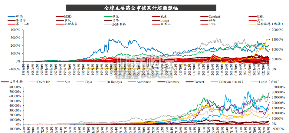 药企国际化的遥望与反思报告(40页)-第1张图片 药企国际化的遥望与反思报告(40页)-第1张图片