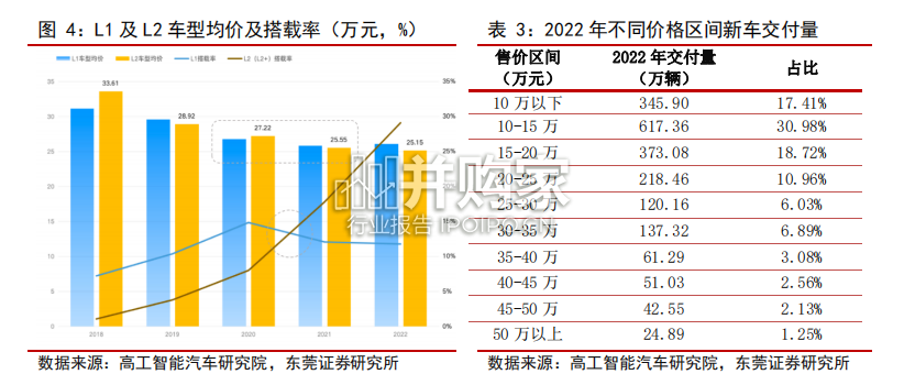 智能驾驶专题报告:线控制动行业(21页)-第1张图片 智能驾驶专题报告:线控制动行业(21页)-第1张图片