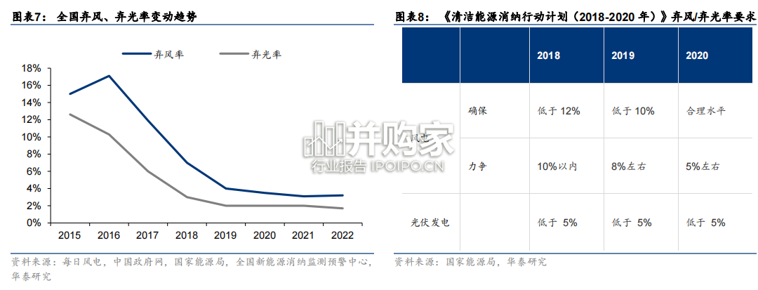 源网荷储行业报告:打开风光装机空间(38页)-第1张图片 源网荷储行业报告:打开风光装机空间(38页)-第1张图片