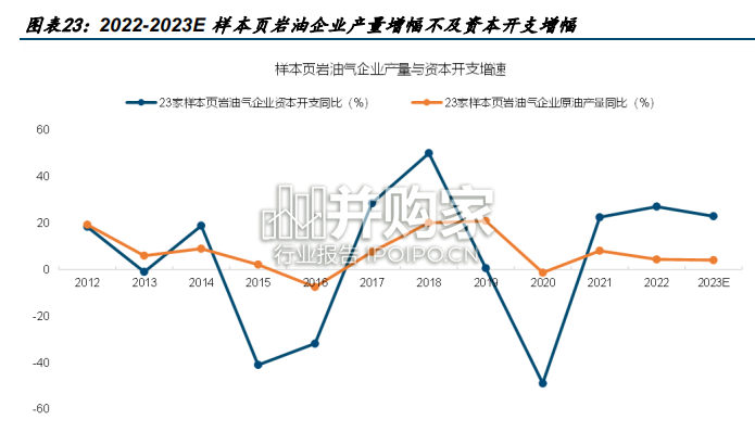 石油化工行业研究报告（22页）-第1张图片