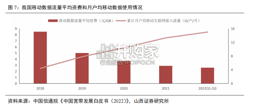 电信运营商研究报告（46页）-第1张图片