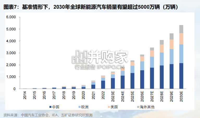 新能源关键金属市场展望报告(29页)-第1张图片 新能源关键金属市场展望报告(29页)-第1张图片