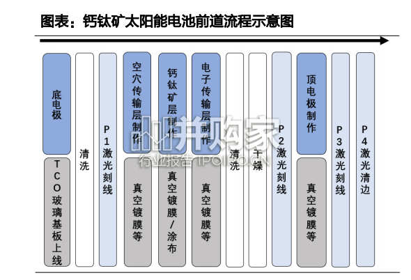 钙钛矿光伏电池行业报告(68页)-第1张图片 钙钛矿光伏电池行业报告(68页)-第1张图片