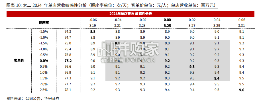 餐饮头部品牌研究报告:身处不同发展阶段(19页)-第1张图片 餐饮头部品牌研究报告:身处不同发展阶段(19页)-第1张图片