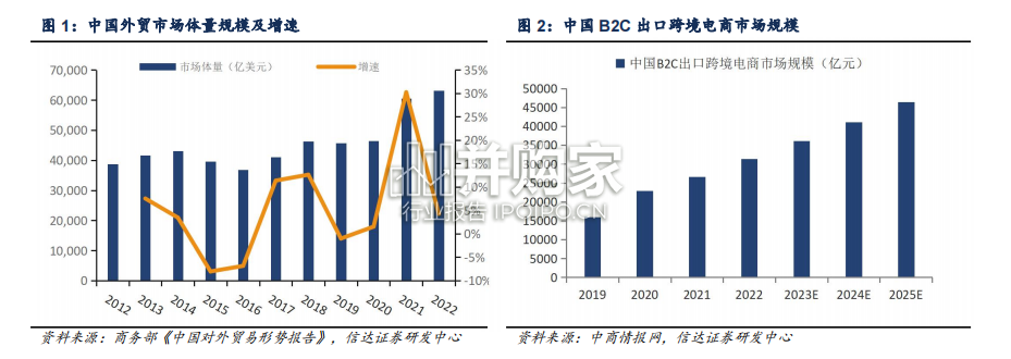 跨境电商行业报告(31页)-第1张图片 跨境电商行业报告(31页)-第1张图片