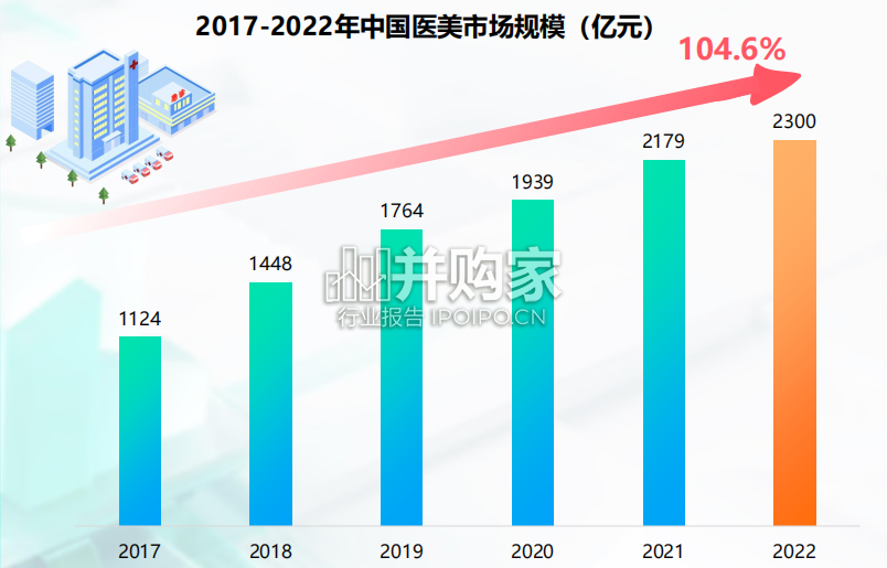 医美人群洞察报告(29页)-第1张图片 医美人群洞察报告(29页)-第1张图片