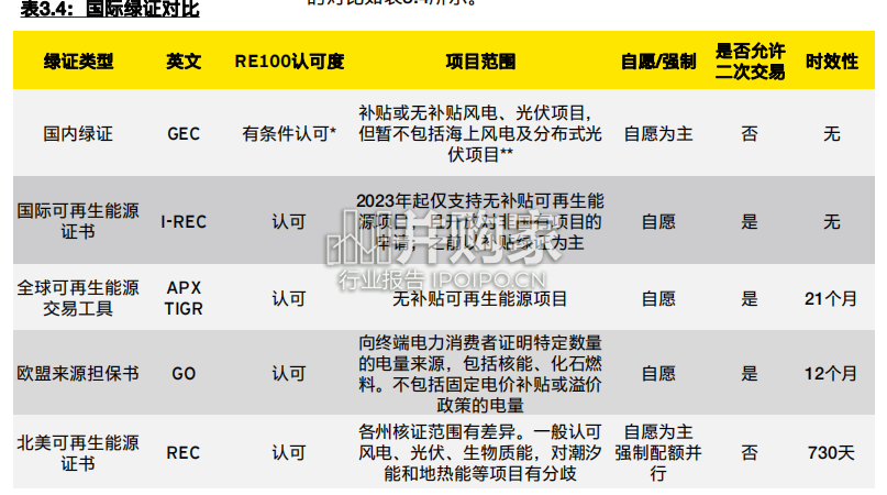 绿电交易报告:绿色能源消费、绿证市场(47页)-第1张图片 绿电交易报告:绿色能源消费、绿证市场(47页)-第1张图片