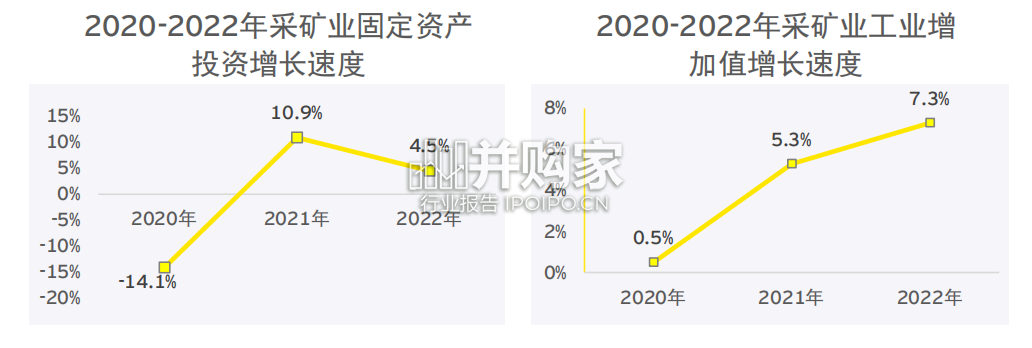 中国上市矿业与金属公司2022年回顾及未来展望报告(73页)-第1张图片 中国上市矿业与金属公司2022年回顾及未来展望报告(73页)-第1张图片