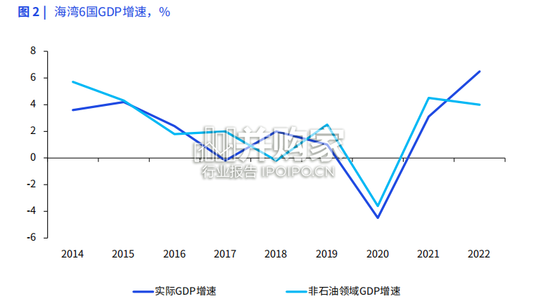 转型中的中东经济研究报告(68页)-第1张图片 转型中的中东经济研究报告(68页)-第1张图片