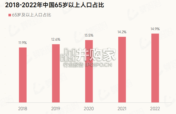 抖音电商保健食品行业研究报告(63页)-第1张图片 抖音电商保健食品行业研究报告(63页)-第1张图片