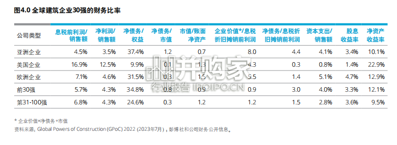 中国建筑行业2022年度回顾及未来展望报告(46页)-第1张图片 中国建筑行业2022年度回顾及未来展望报告(46页)-第1张图片