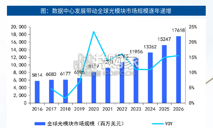 硅光技术产业研究报告:芯片出光(51页)-第1张图片 硅光技术产业研究报告:芯片出光(51页)-第1张图片
