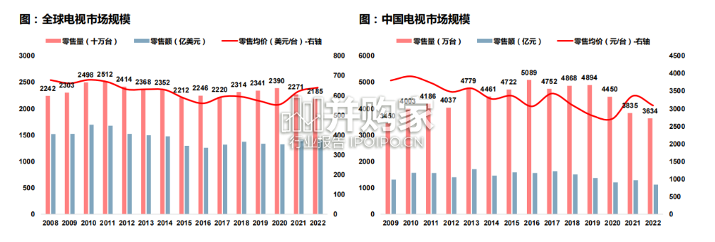 黑电行业研究报告: 面板、电视(64页)-第1张图片 黑电行业研究报告: 面板、电视(64页)-第1张图片