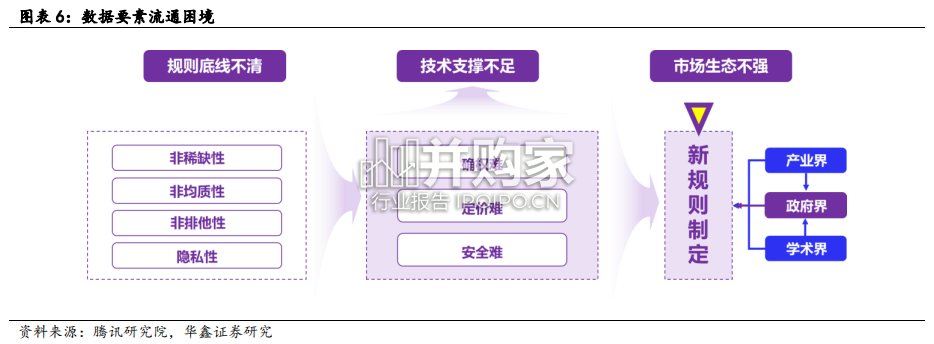 数据要素发展态势研究报告(29页)-第1张图片 数据要素发展态势研究报告(29页)-第1张图片