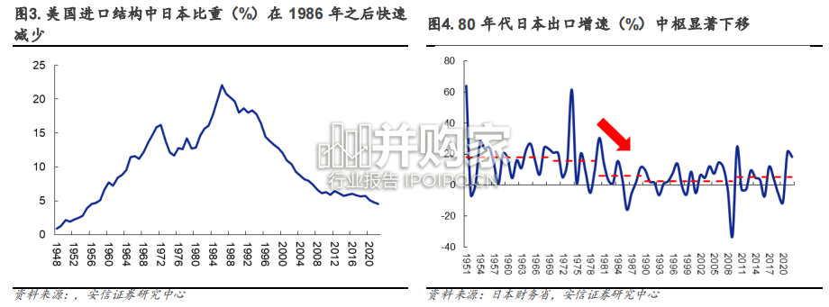 基于日本经济与产业变迁深度思考和股市定价借鉴研究报告(71页)-第1张图片 基于日本经济与产业变迁深度思考和股市定价借鉴研究报告(71页)-第1张图片