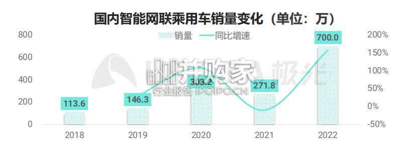 车载音频行业报告(54页)-第1张图片 车载音频行业报告(54页)-第1张图片