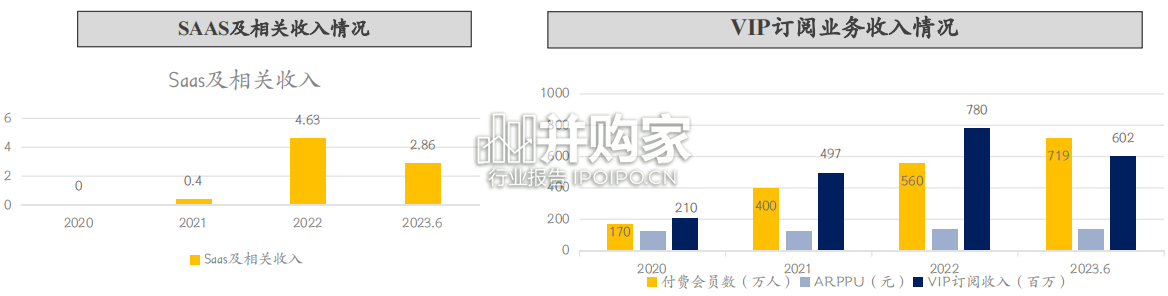 美图公司深度报告(55页)-第1张图片 美图公司深度报告(55页)-第1张图片
