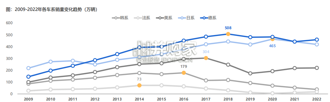 汽车行业报告:复盘合资兴衰(77页)-第1张图片 汽车行业报告:复盘合资兴衰(77页)-第1张图片
